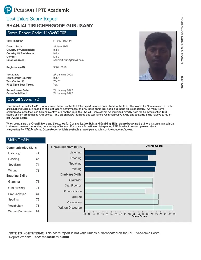 SSBE Academy student result card