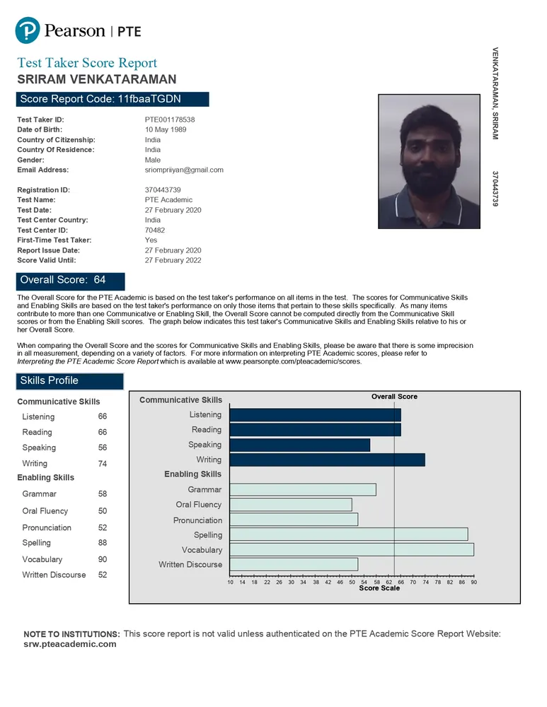 SSBE Academy student result card